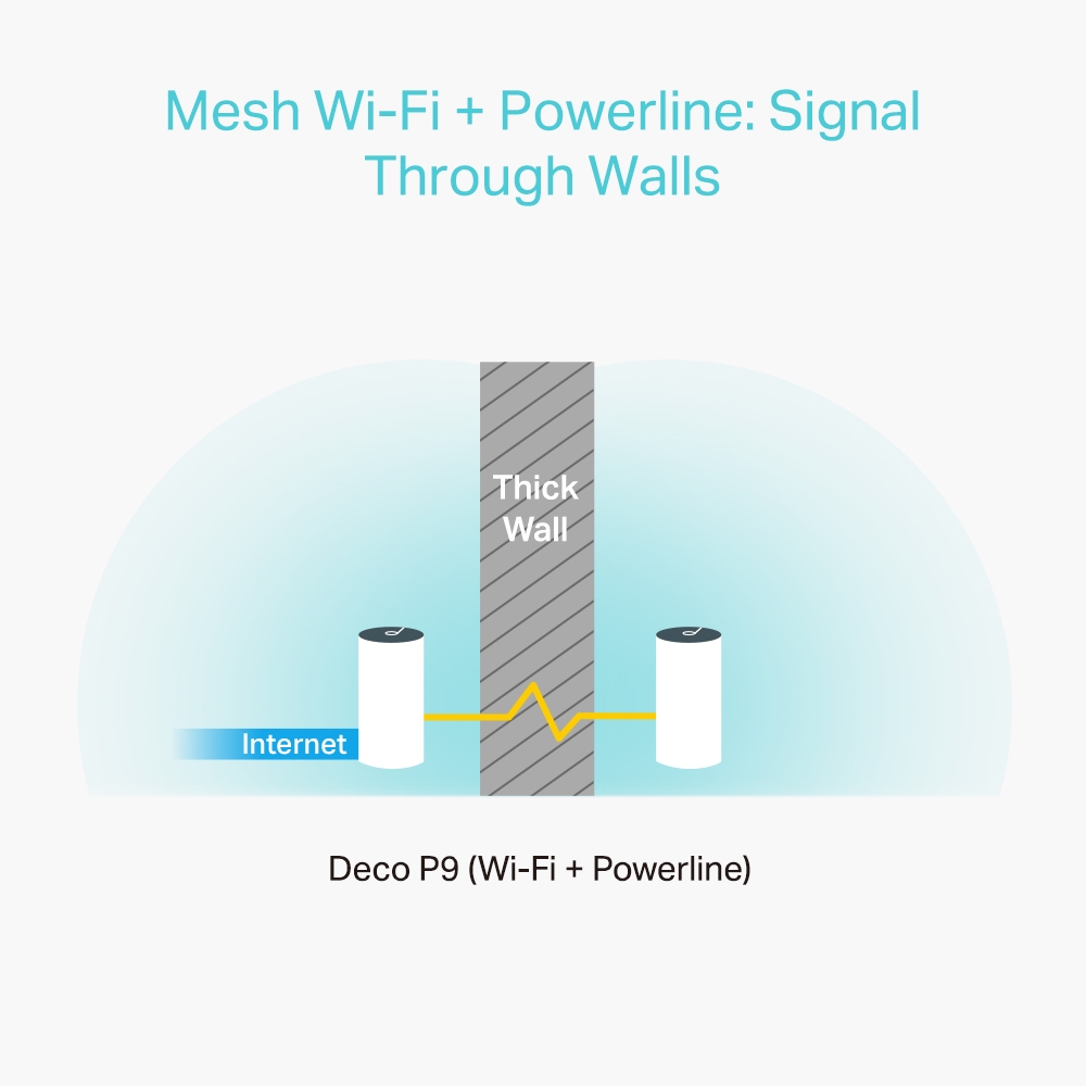 TP-Link Deco P9 Powerline Signal Bypassing Thick Walls