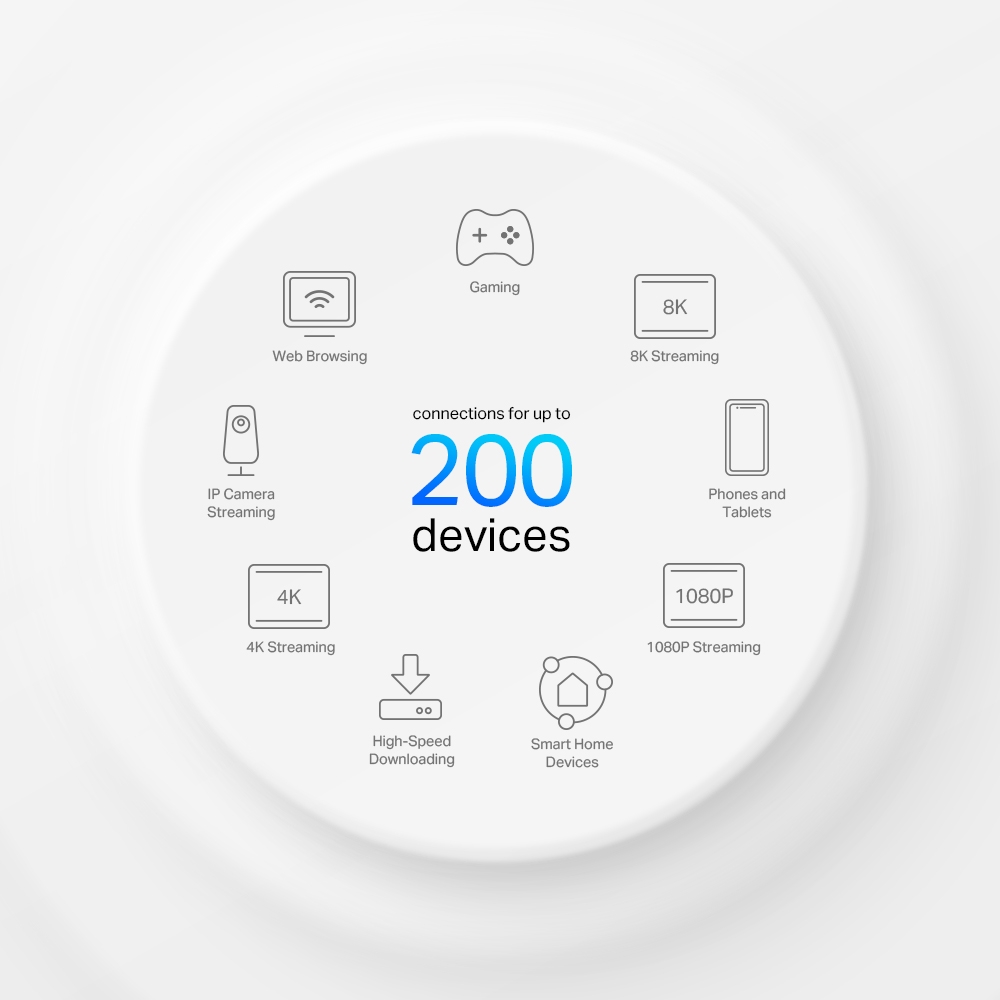 TP-Link Deco X95 illustration advertising connections for up to 200 devices