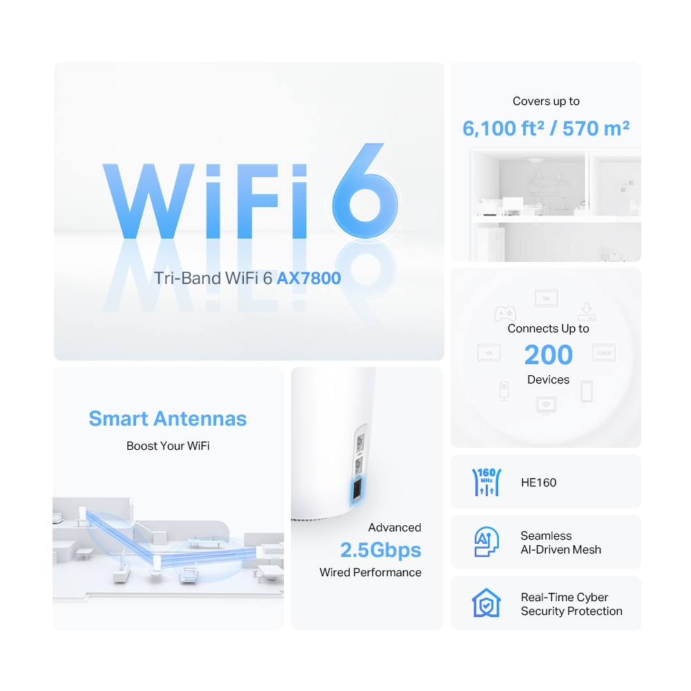 TP-Link Deco X95 feature illustration with AX7800, coverage and port claims
