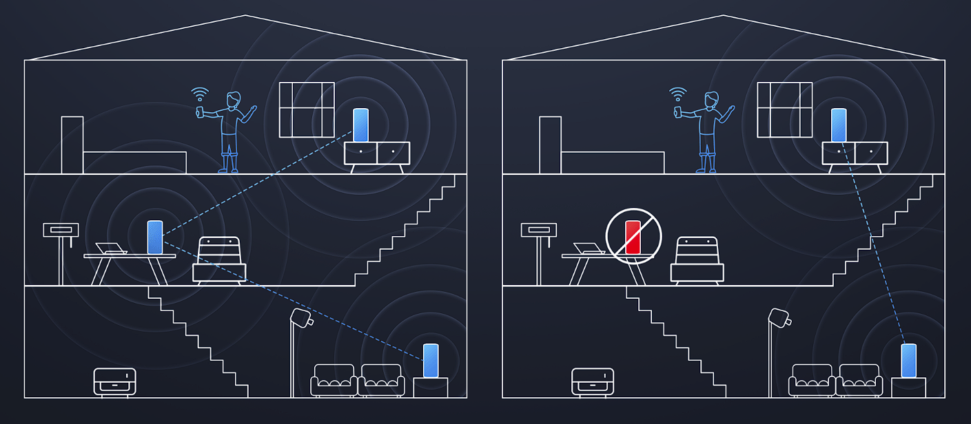 Xiaomi Mesh System AX3000 Dual-Band Wi-Fi 6 Towers