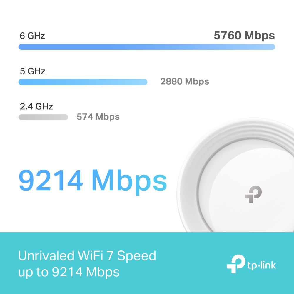 TP-Link Deco BE65 Tri-Band Wi-Fi 7 Speeds