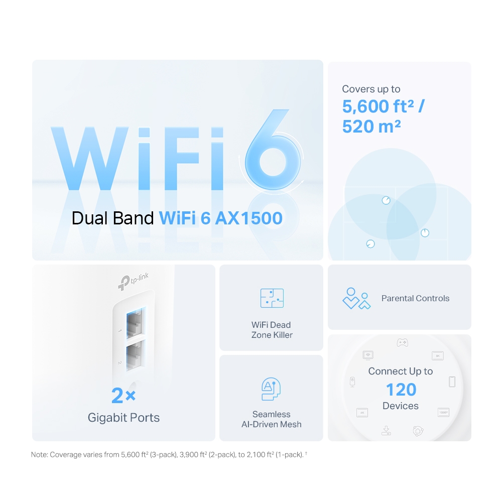 TP-Link Deco X10 AX1500 Wi-Fi 6 mesh system specifications