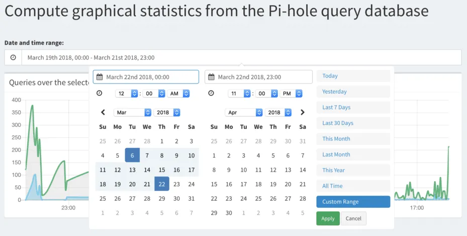 Pi-hole long-term database statistics and top blocked domains