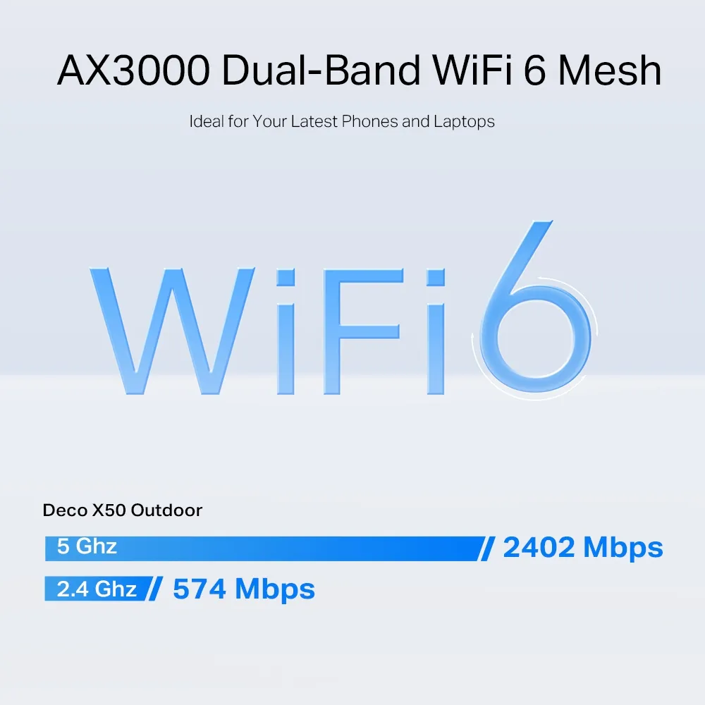 TP-Link Deco X50-Outdoor AX3000 dual-band Wi-Fi 6 speed breakdown