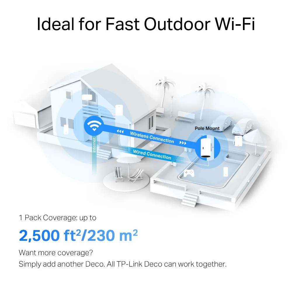 TP-Link Deco X50-Outdoor indoor-to-outdoor mesh topology diagram