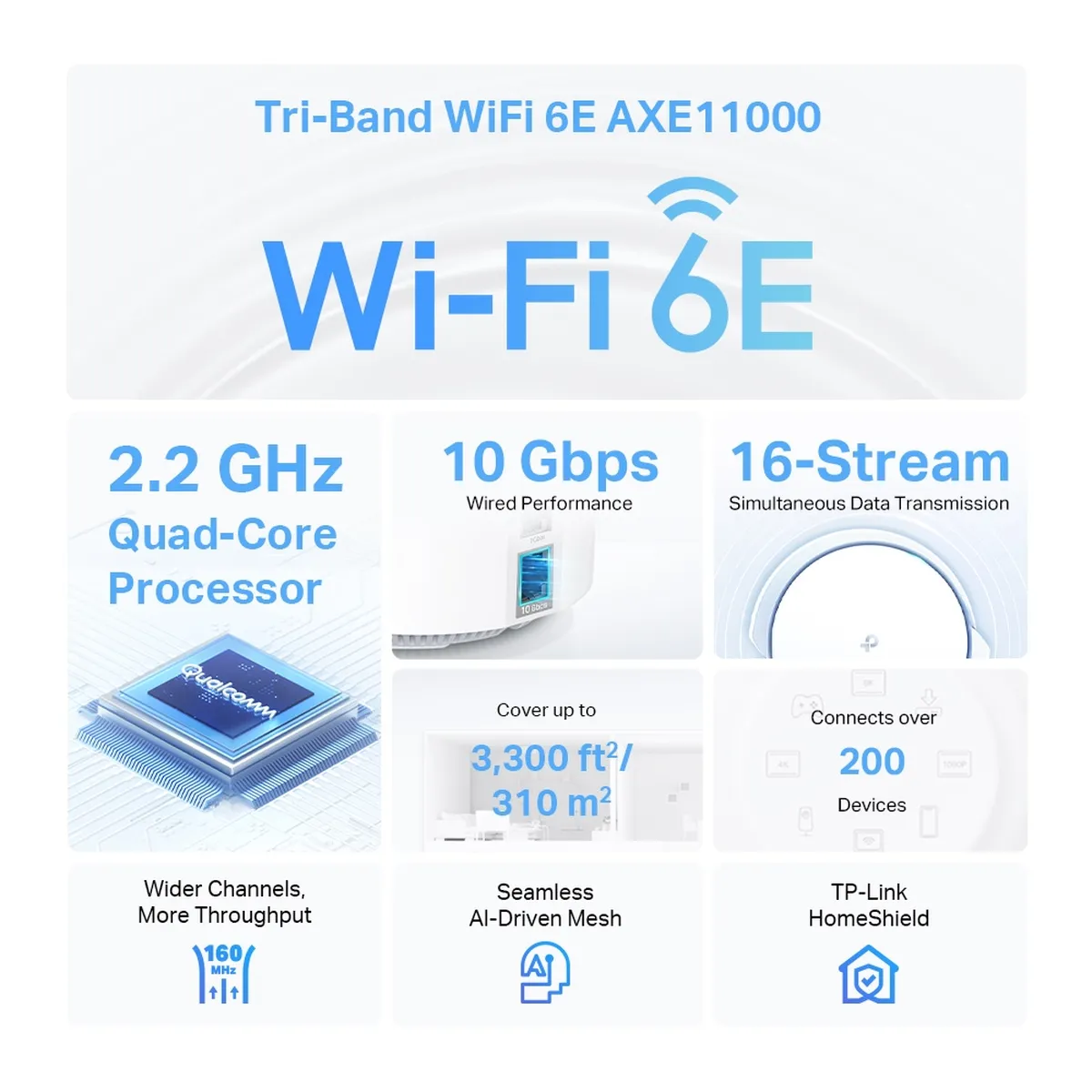 TP-Link Deco XE200 hardware specification overview