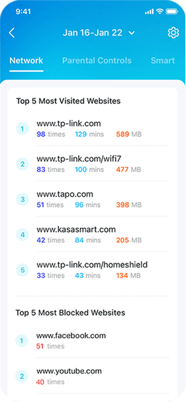 HomeShield report listing top visited and blocked website domains