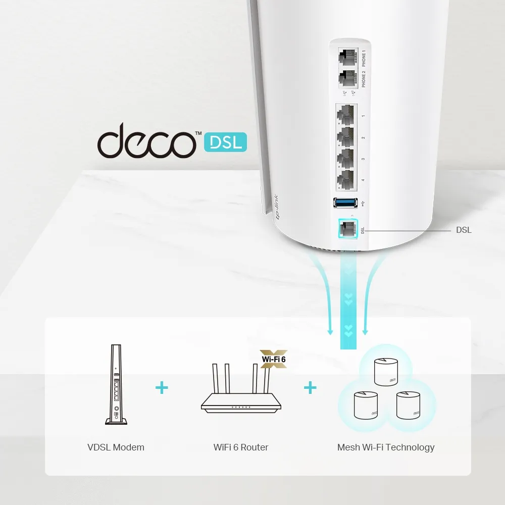 TP-Link Deco X73-DSL 3-in-1 design combining modem, router, and mesh gateway