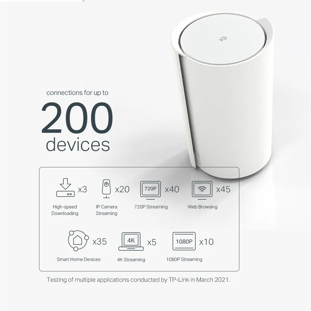 Manufacturer graphic advertising up to 200 devices with a March 2021 test note