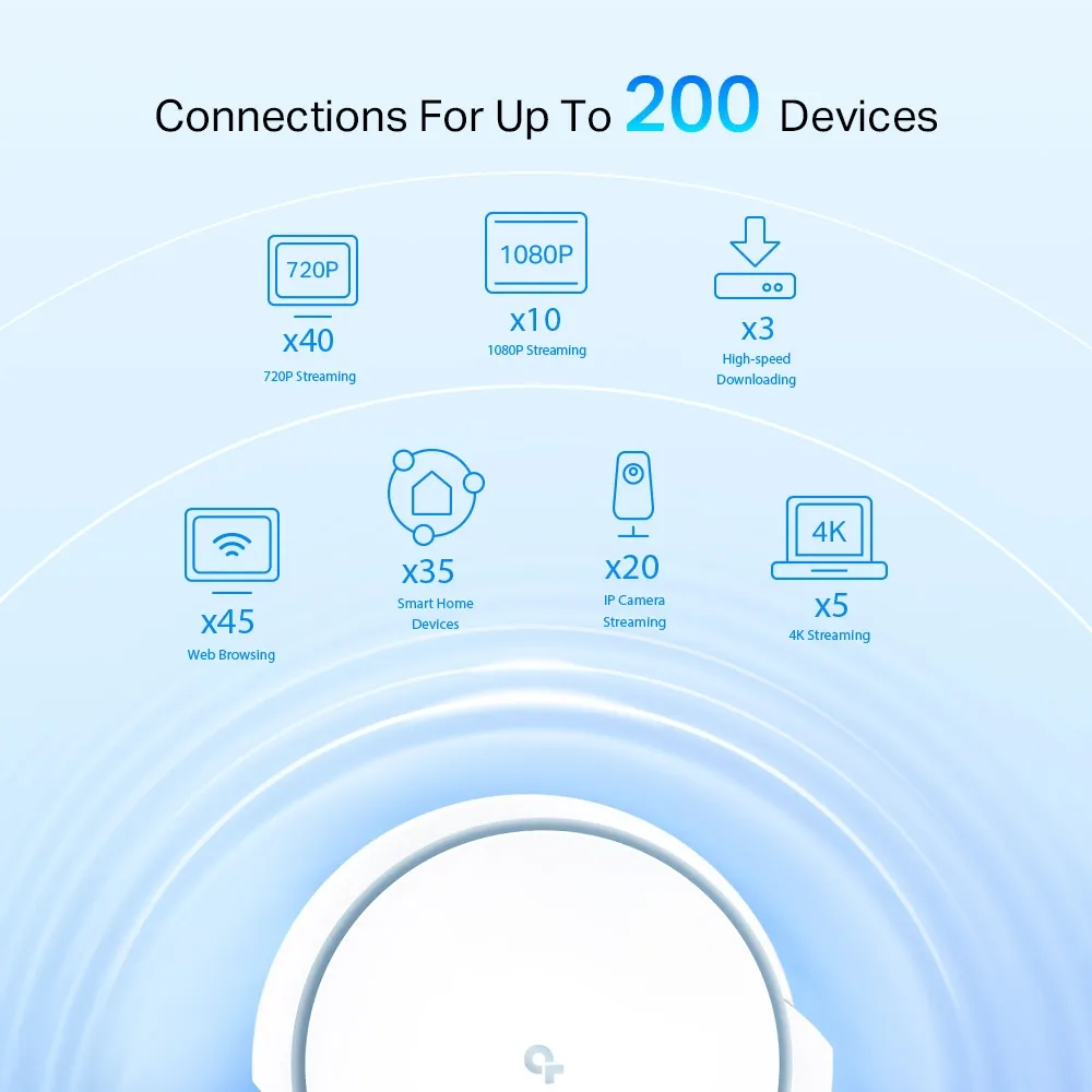 X90 manufacturer capacity illustration showing connections for up to 200 devices, rather than a measured benchmark