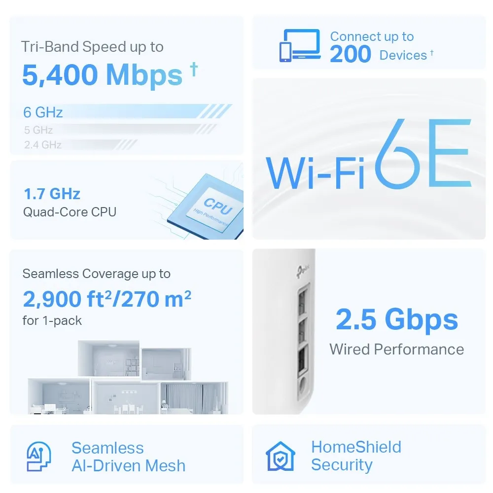 Manufacturer XE75 Pro feature illustration with a single 2.5 Gbps port and advertised one-node coverage