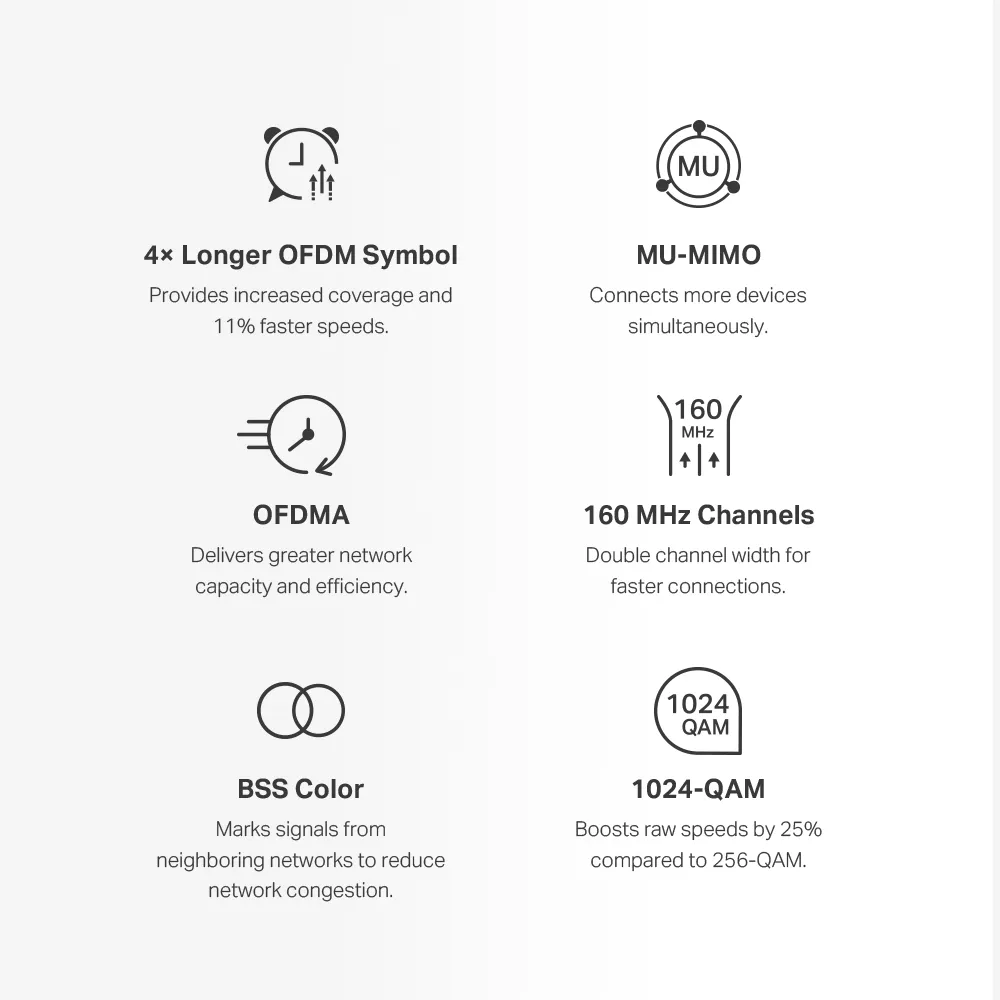 Manufacturer illustration of Halo H80X Wi-Fi 6 features including OFDMA and 160 MHz channels