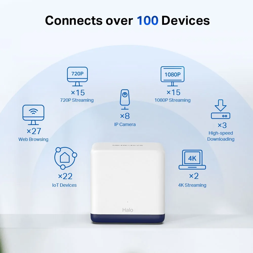 Halo H50G manufacturer illustration advertising more than 100 connected devices