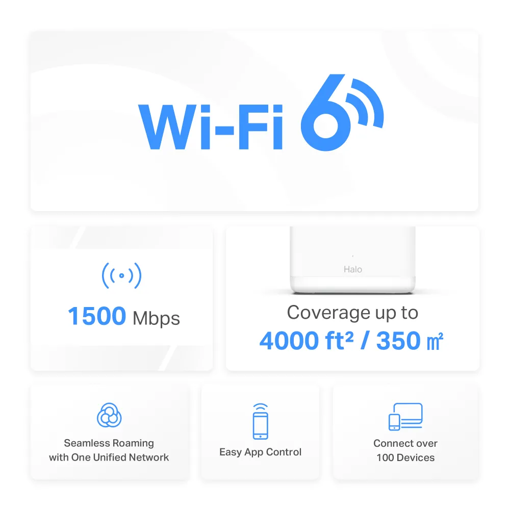 Manufacturer overview of Halo H60X AX1500, coverage, app and device-count claims
