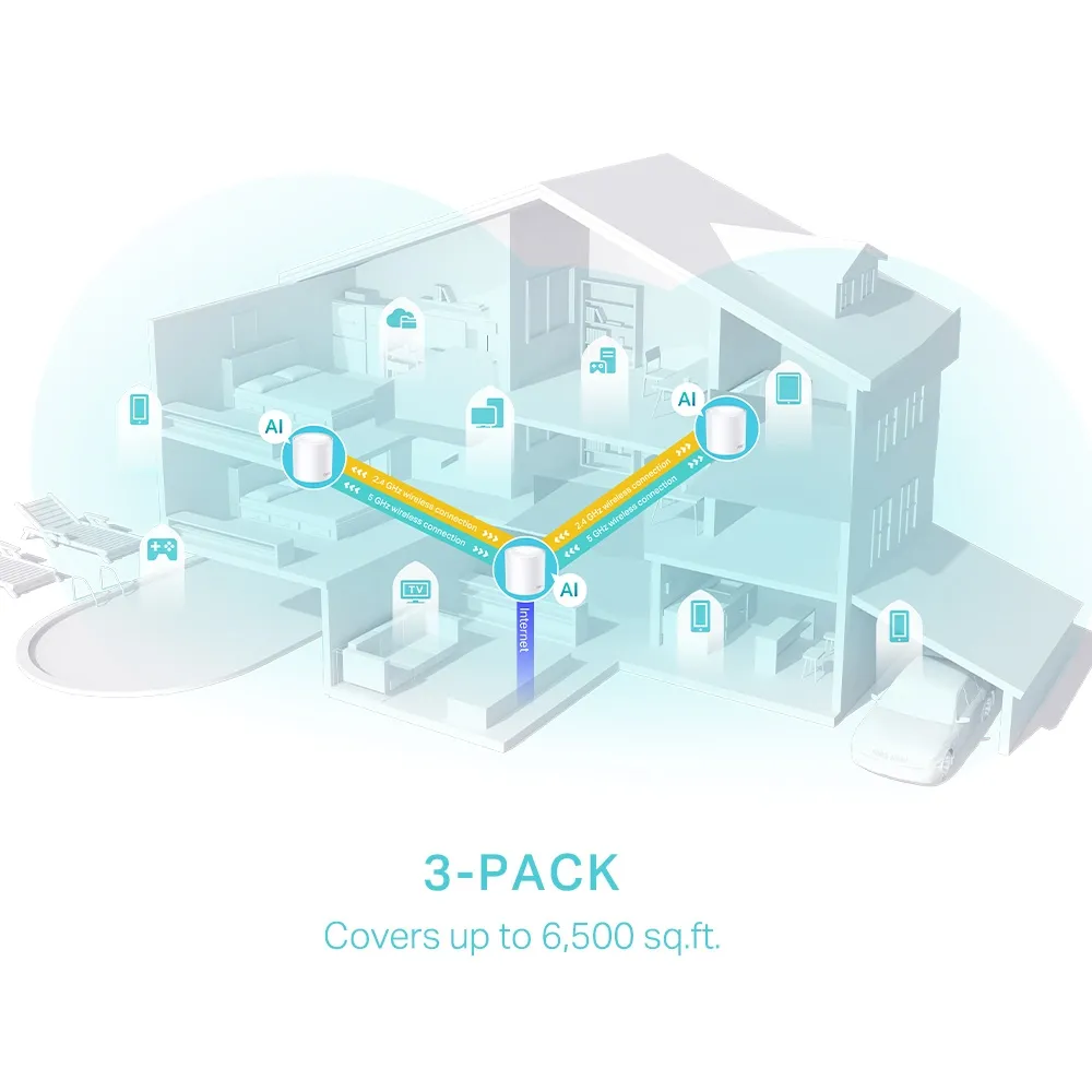 TP-Link Deco X50 whole-home coverage diagram