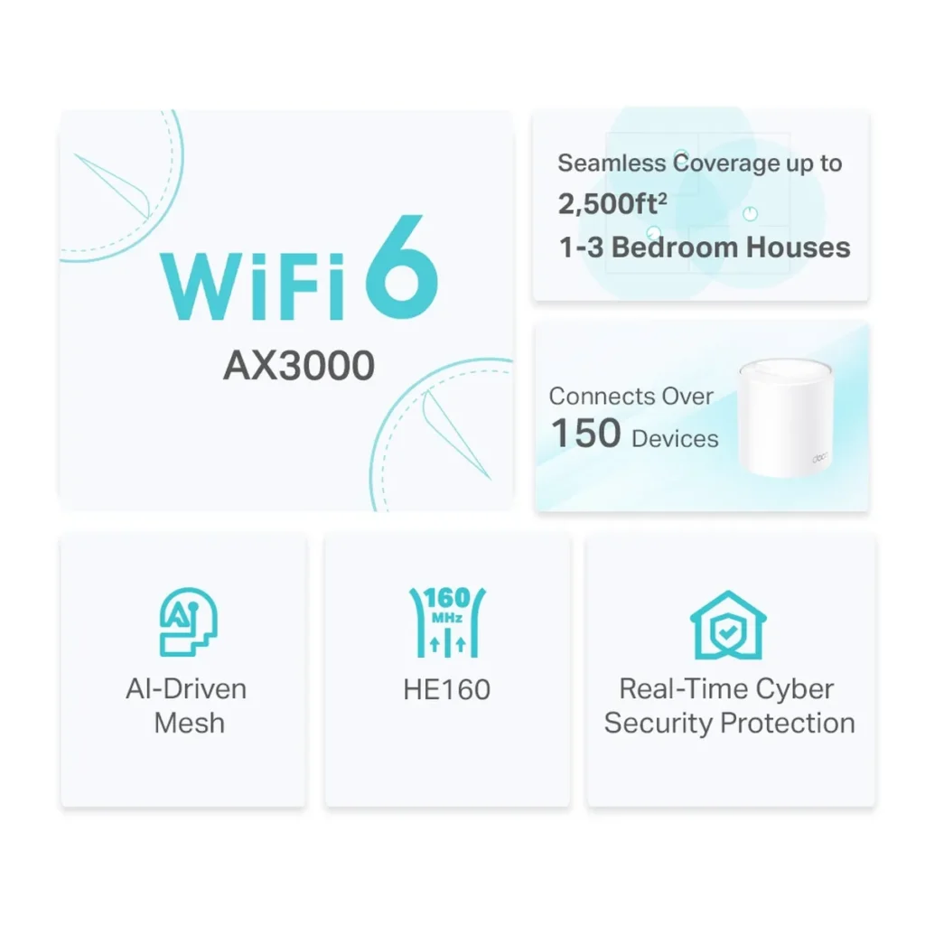 TP Link Deco X50 Specs