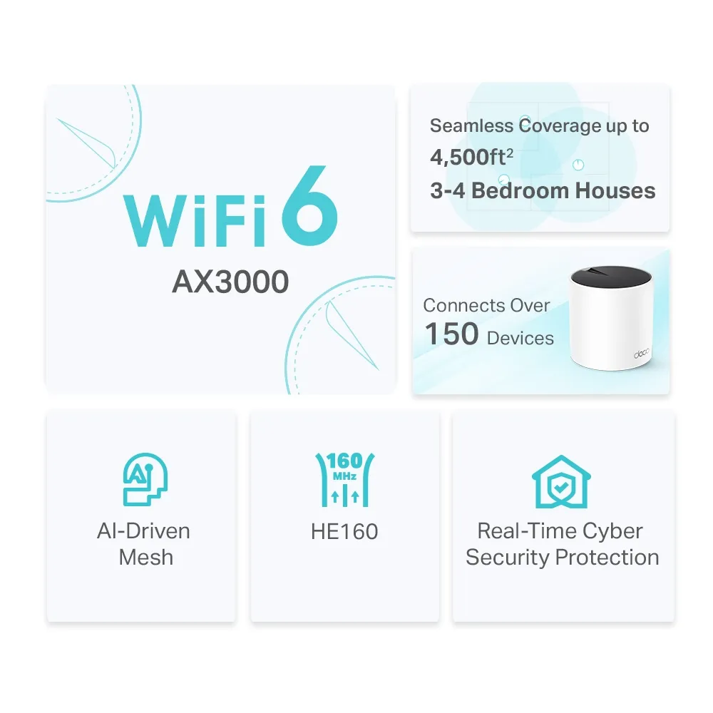 TP-Link Deco X55 technical specifications