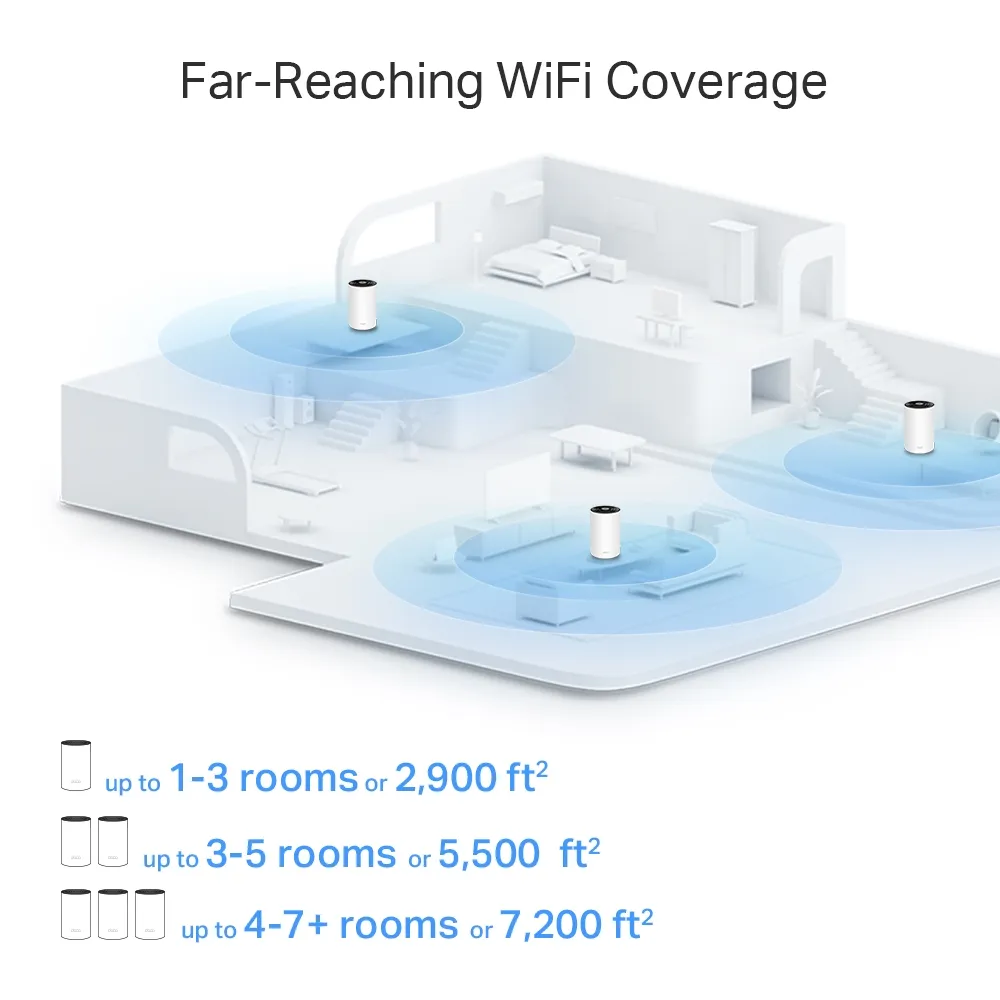 Deco X80 coverage illustration for one, two and three nodes