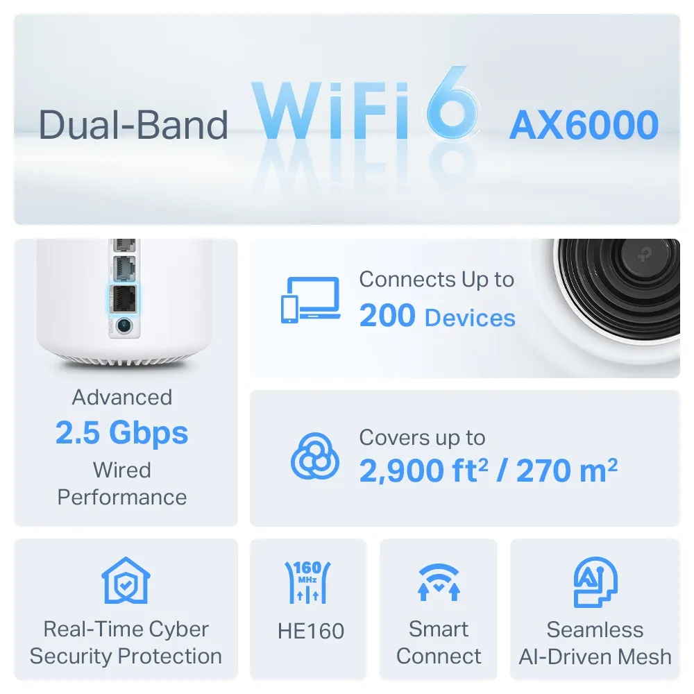 Deco X80 AX6000 feature graphic showing 2.5GbE and HE160
