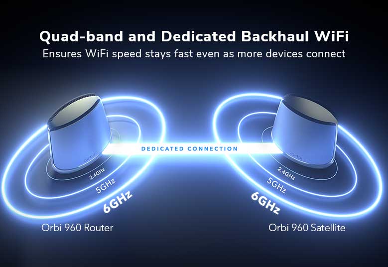 Netgear Orbi 960 quad band frequency allocation diagram