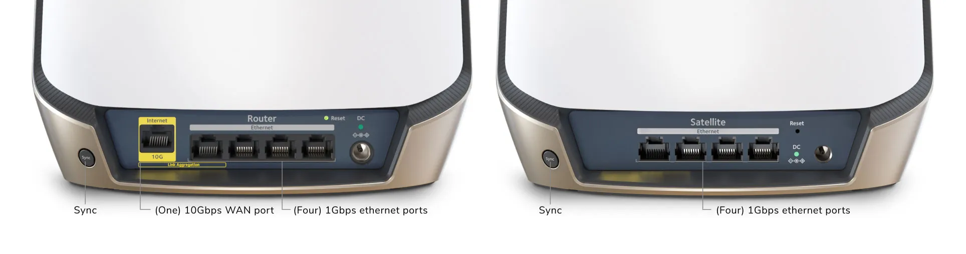 Orbi 860 router and satellite port diagram: 10G WAN on router and four Gigabit LAN ports per unit