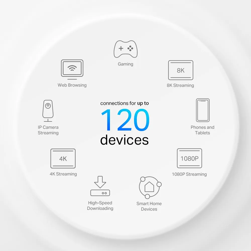 Original promotional illustration advertising up to 120 connected devices