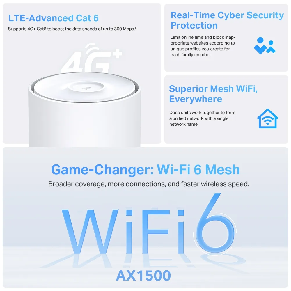 AX1500 marketing illustration showing Cat6 LTE, mesh and parental controls; a different Wi-Fi class from the AX3000 X50-4G