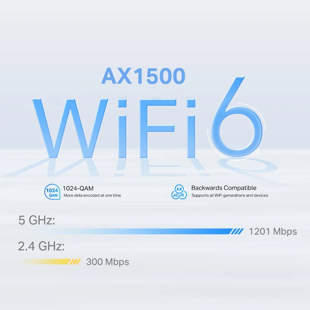 AX1500 illustration showing 1201Mbps at 5GHz and 300Mbps at 2.4GHz, rather than the X50-4G AX3000 rates