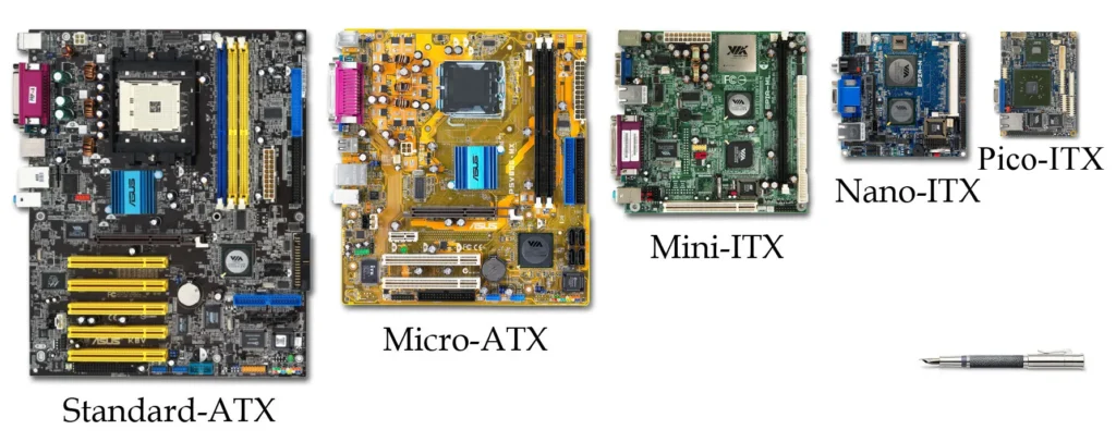 Historical size illustration labelled ATX, Micro-ATX, Mini-ITX, Nano-ITX and Pico-ITX