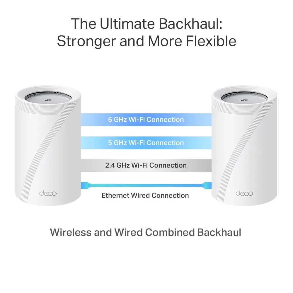 TP-Link Deco BE65-Pro multi-gigabit backhaul options