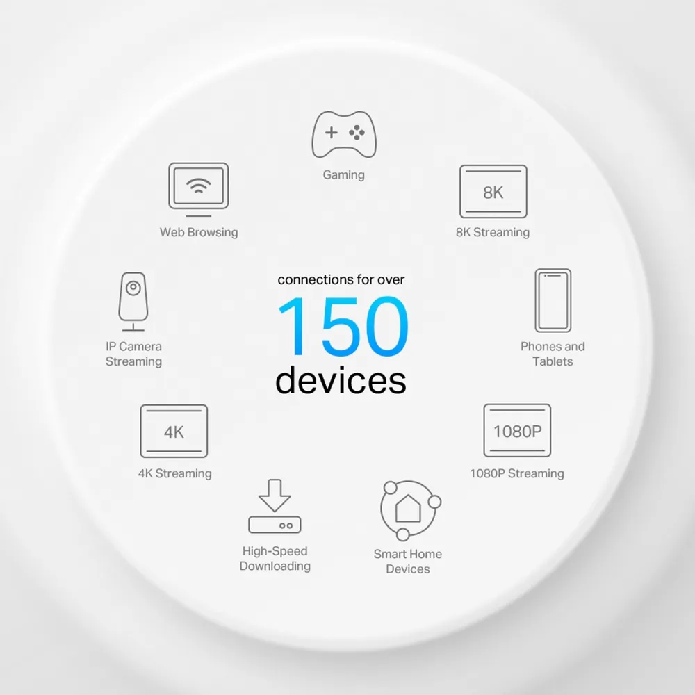 Manufacturer graphic advertising connections for over 150 devices