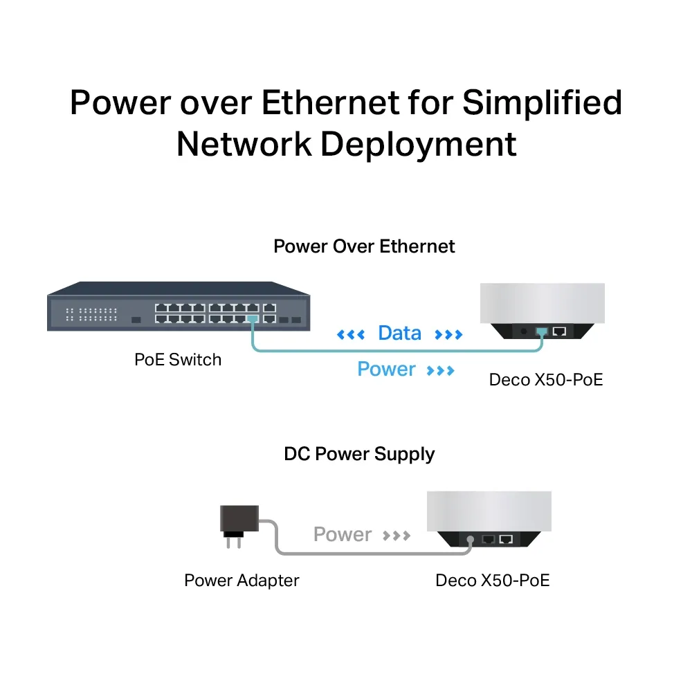 TP-Link Deco X50-PoE power over Ethernet connectivity