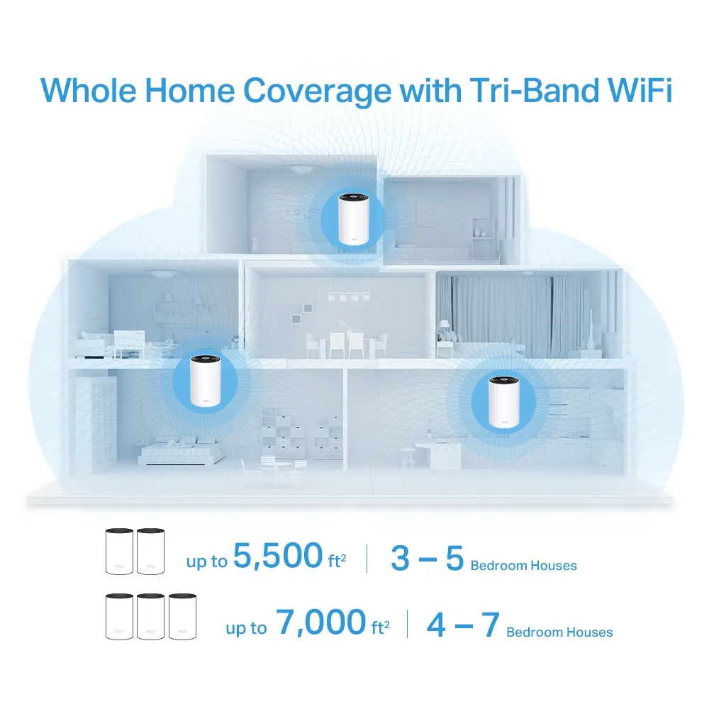 TP-Link Deco X68 coverage diagram