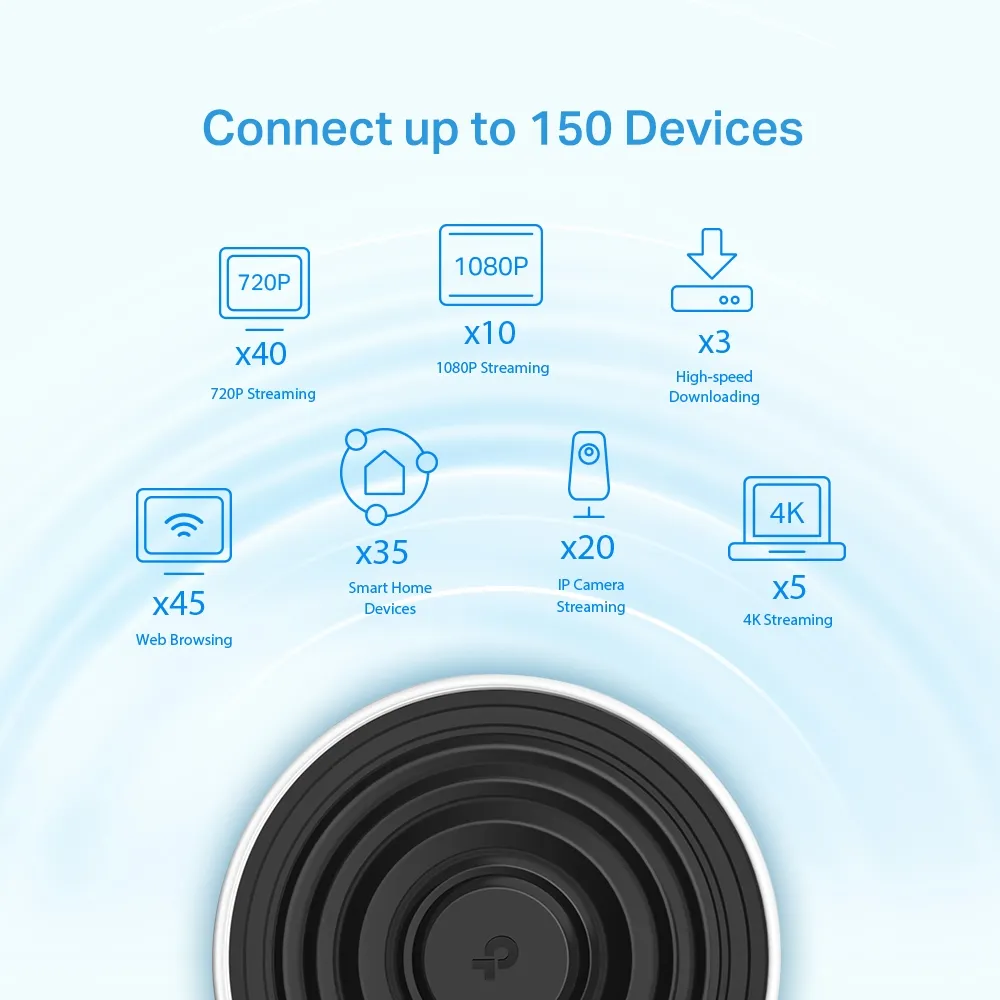 Manufacturer Deco X68 illustration advertising connections for up to 150 devices