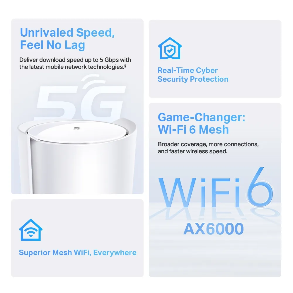 Manufacturer graphic advertising up to 5Gbps cellular downloads, AX6000 Wi-Fi 6, mesh and network protection