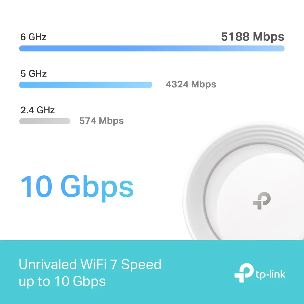 TP-Link Deco BE63 BE10000 wireless speeds breakdown