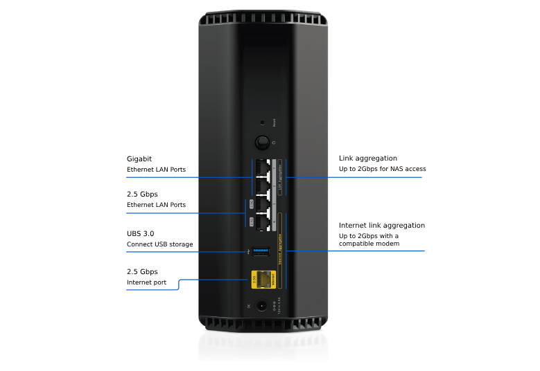 NETGEAR RS300 rear showing one 2.5 GbE Internet port and two 2.5 GbE LAN ports