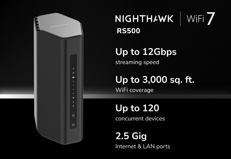 Netgear Nighthawk RS500 hardware specifications diagram