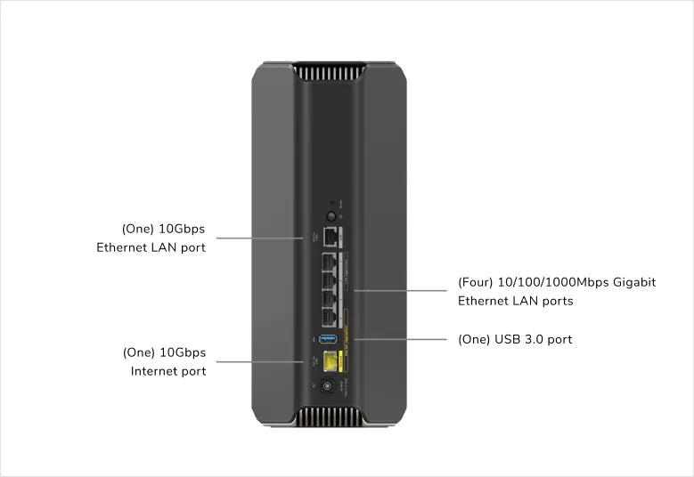 Netgear Nighthawk RS700S rear port array showing dual 10G interfaces