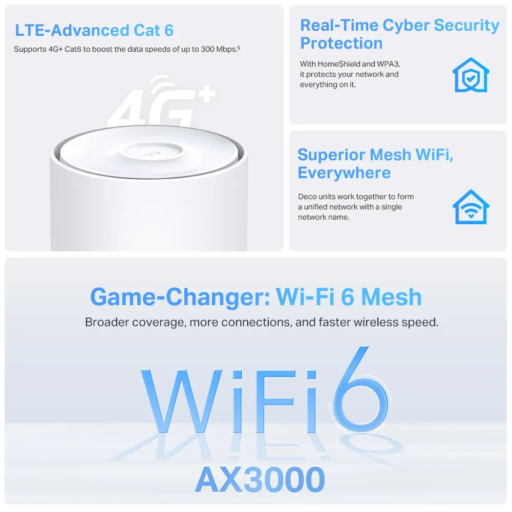 TP-Link Deco X50-4G hardware specifications diagram
