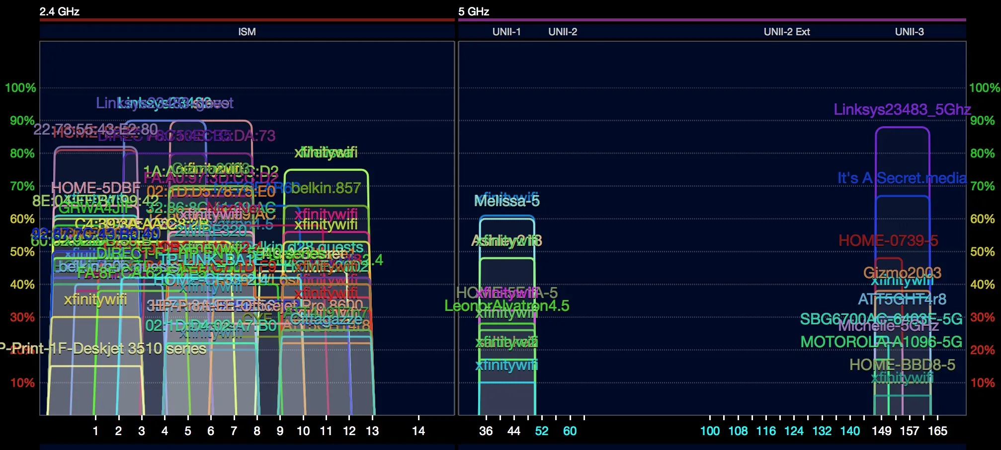Congested Wi-Fi