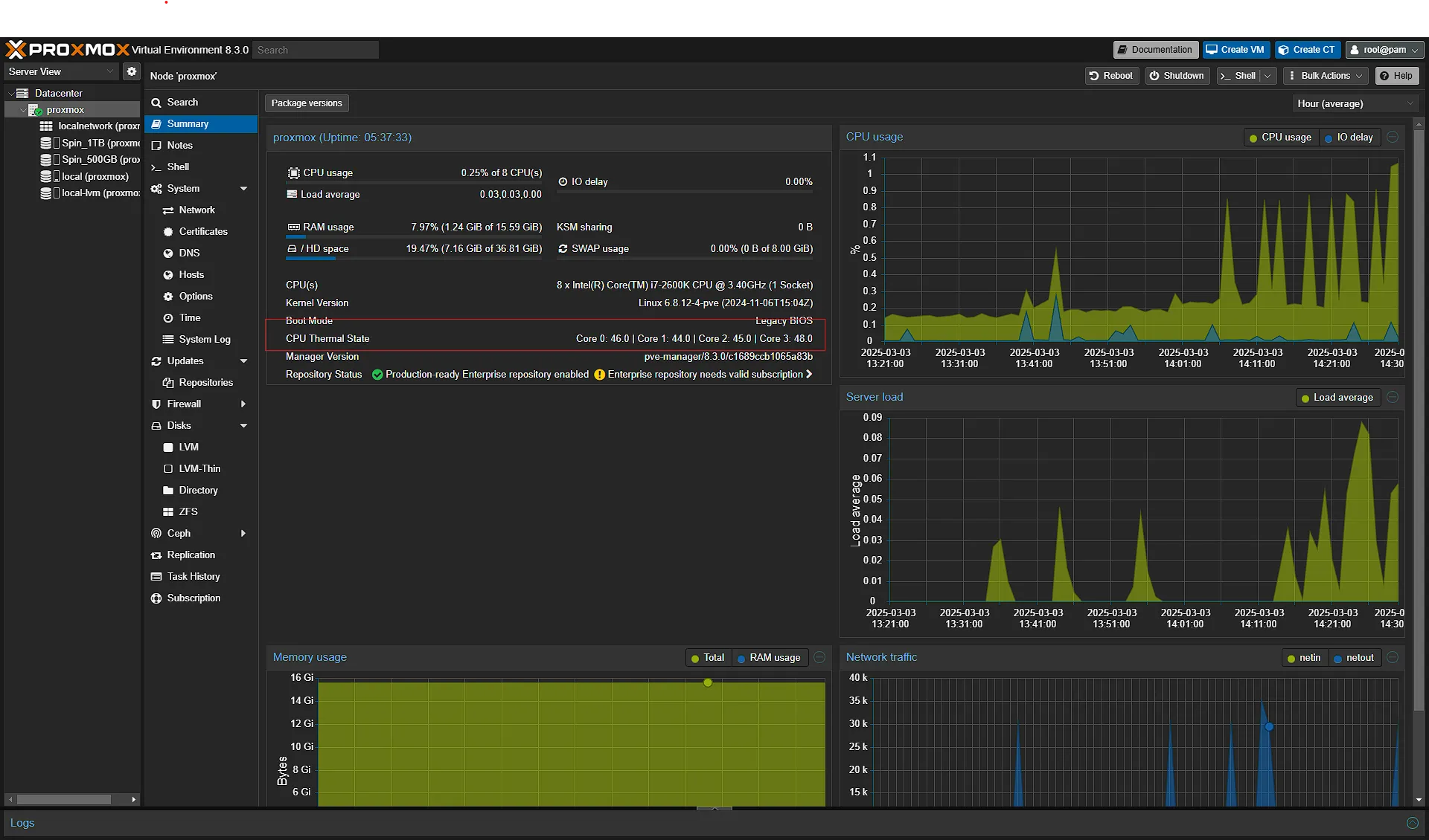 Proxmox with Temperature Sensor