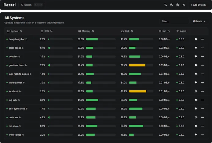 Beszel Dashboard
