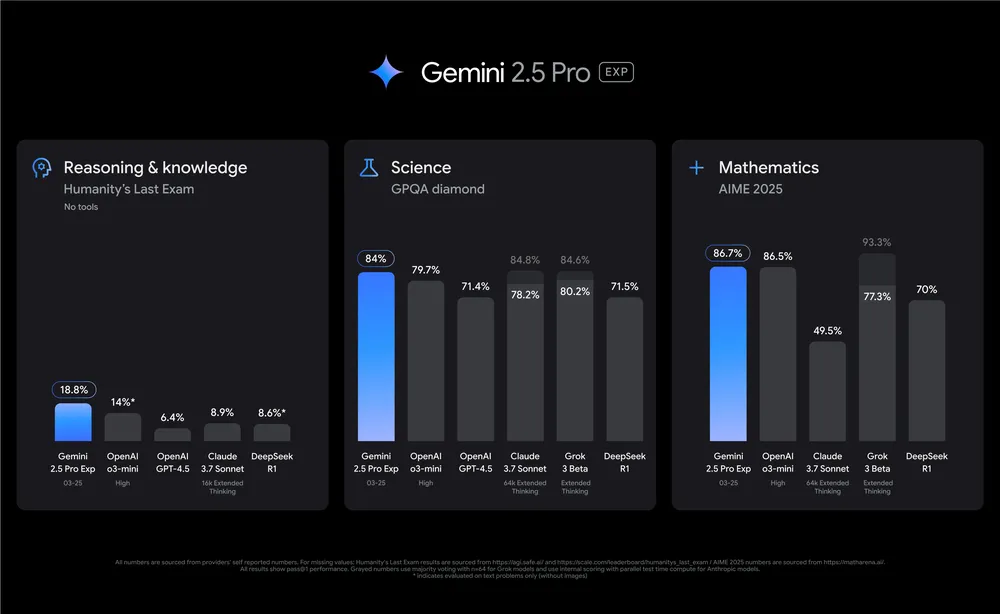 Gemini Features