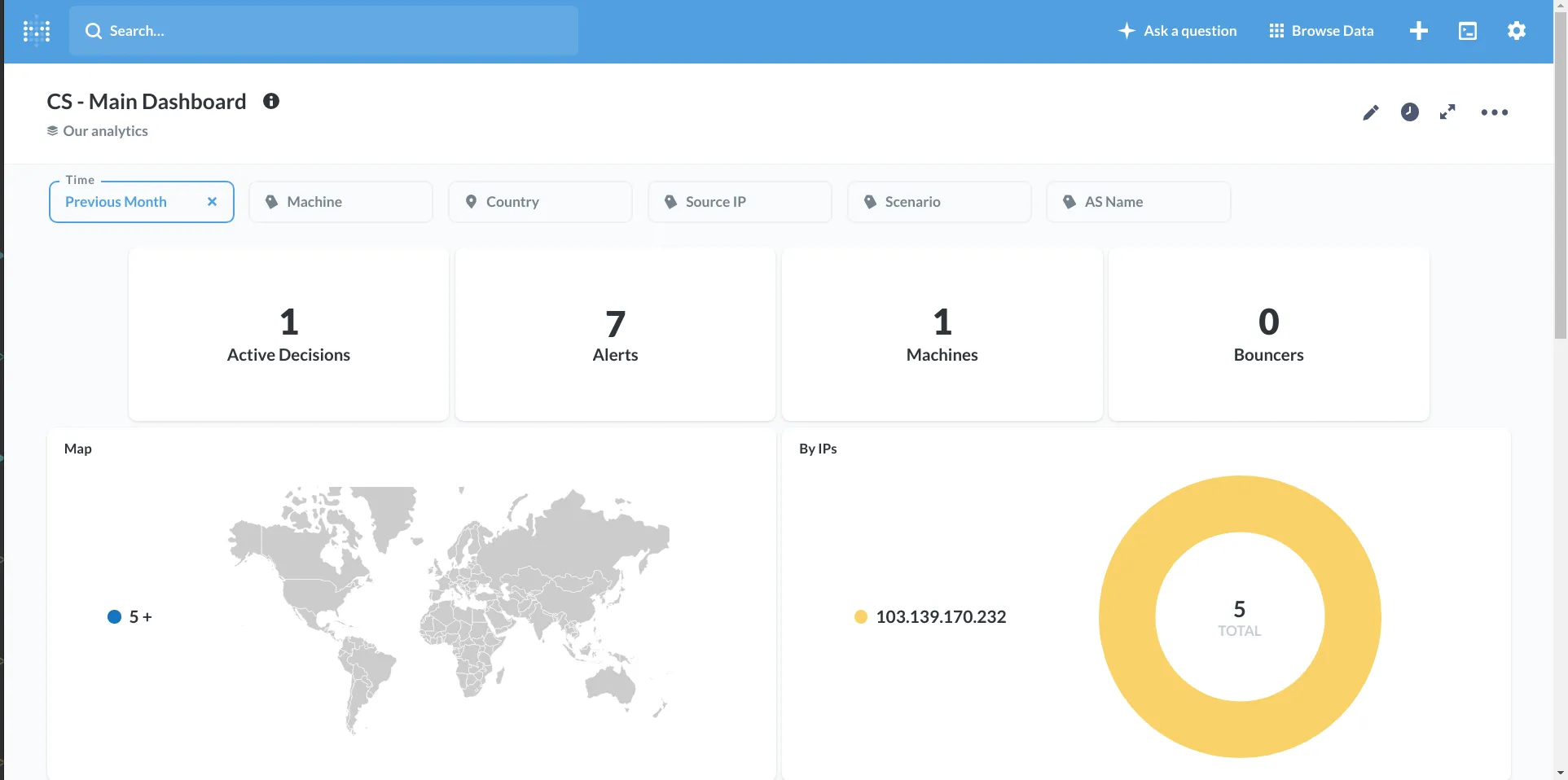 Crowdsec Screenshot 2