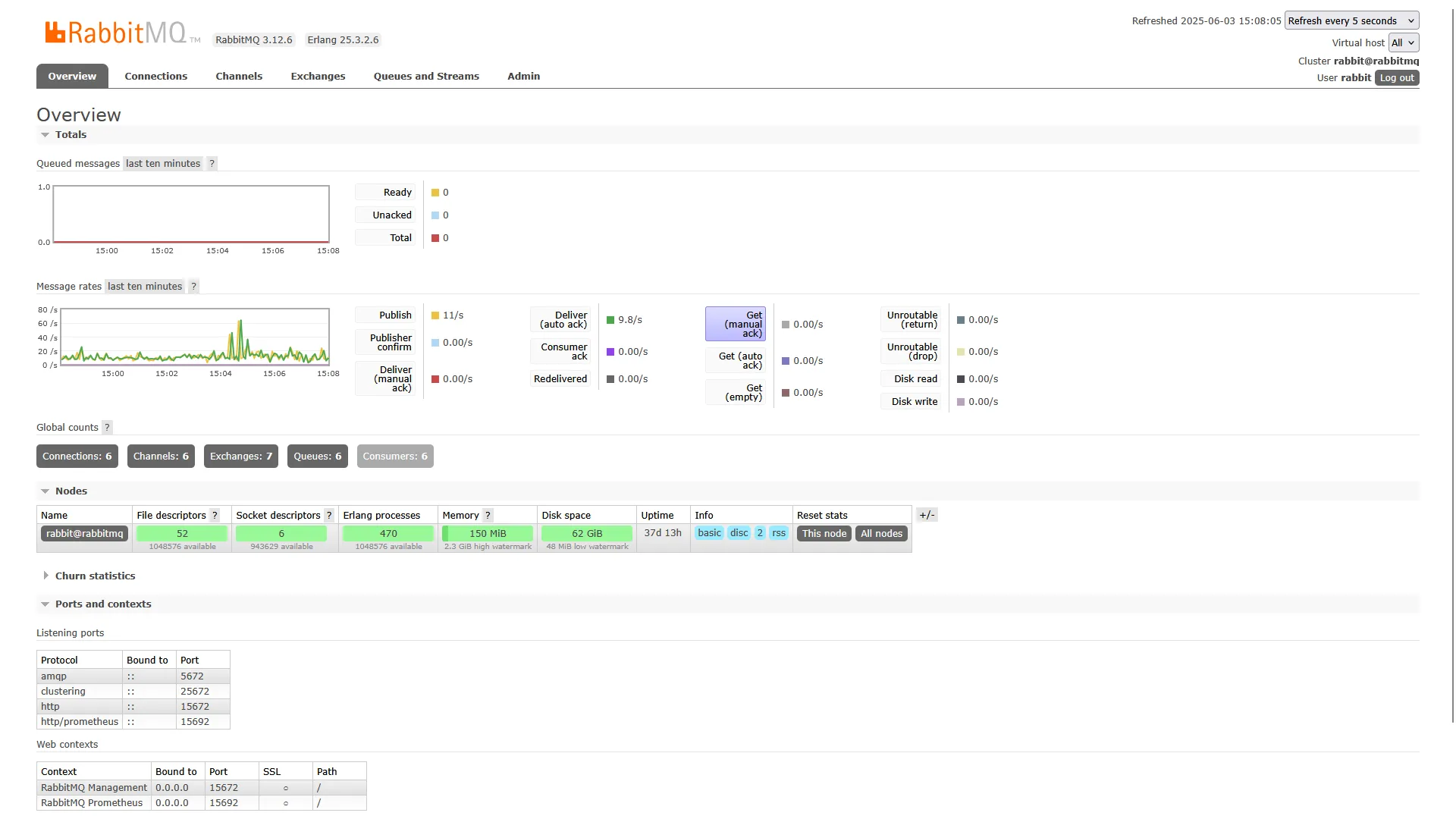 RabbitMQ Screenshot